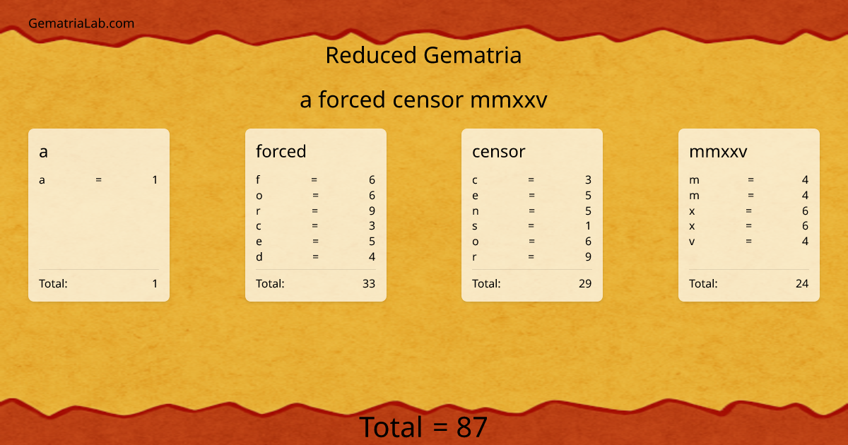 a forced censor mmxxv in reduced Gematria